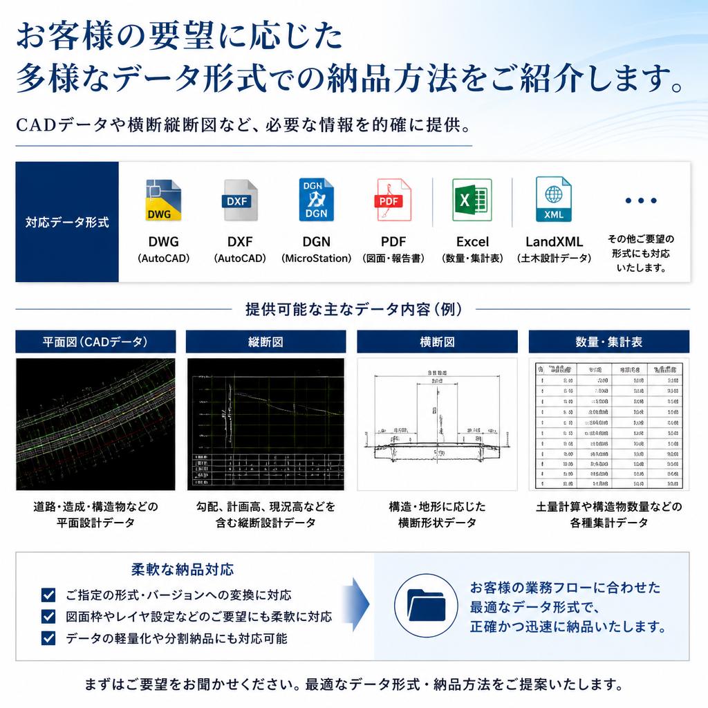 データ納品の柔軟性